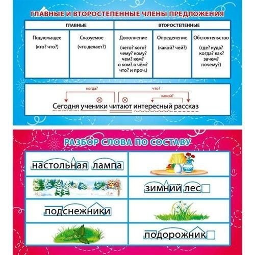 Карточки части речи 3 класс школа россии. Главные и второстепенные предложения.