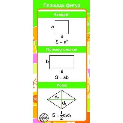 Атмосфера праздника Карточка-шпаргалка. "Запомни! Площадь фигур" ШМ-8080