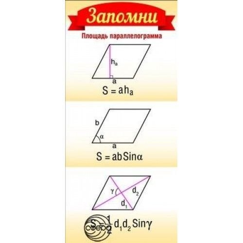 Атмосфера праздника Карточка-шпаргалка."Запомни! Площадь параллелограмма" ШМ-8639